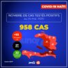 Covid-19 - Haïti : 958 cas confirmés, 93 nouveaux cas et un décès en 24 heures