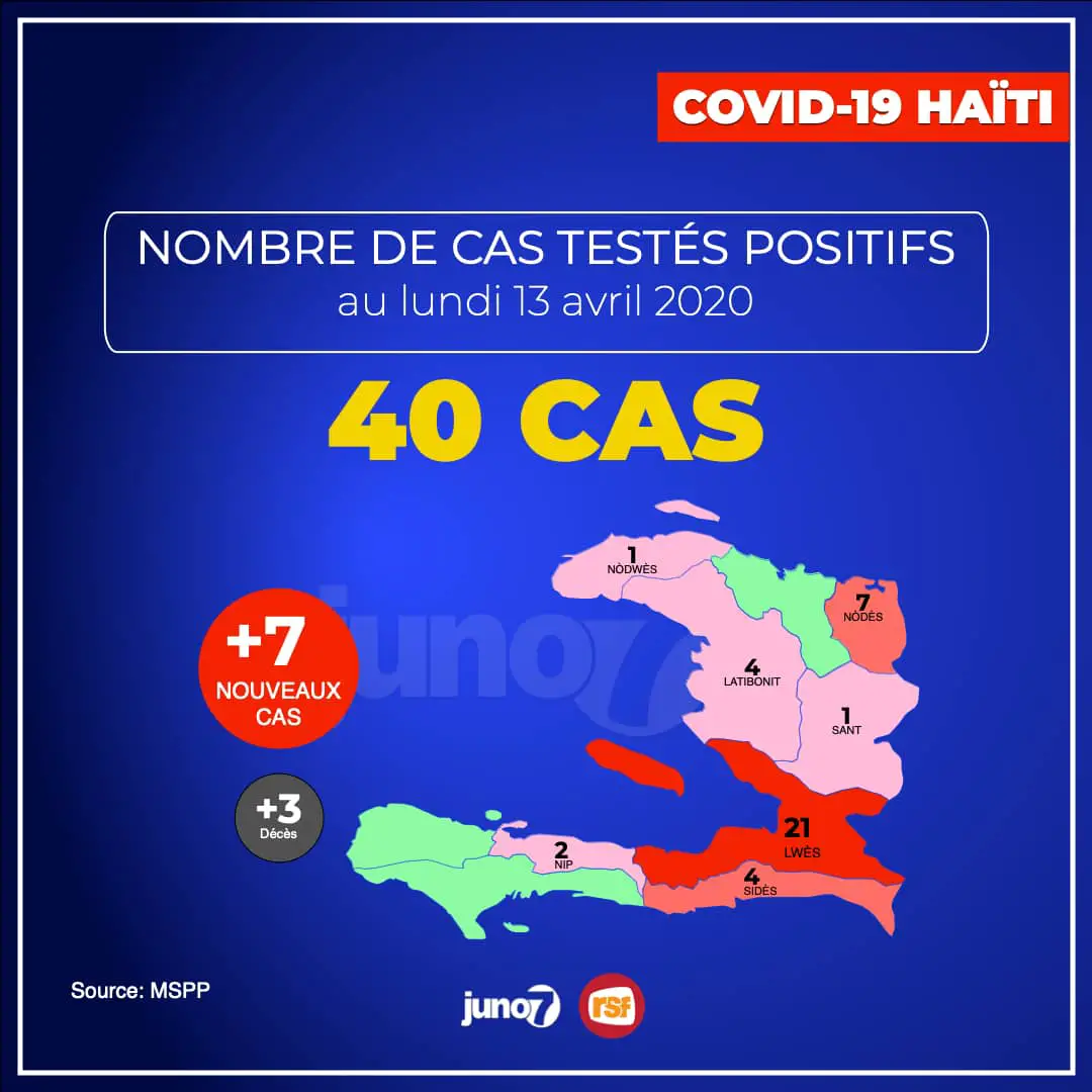 Haïti - Covid-19: augmentation des cas dans l'Artibonite et le Nord-Est