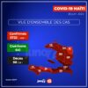 Covid-19-Haïti: 179 nouveaux cas et 2 nouveaux morts