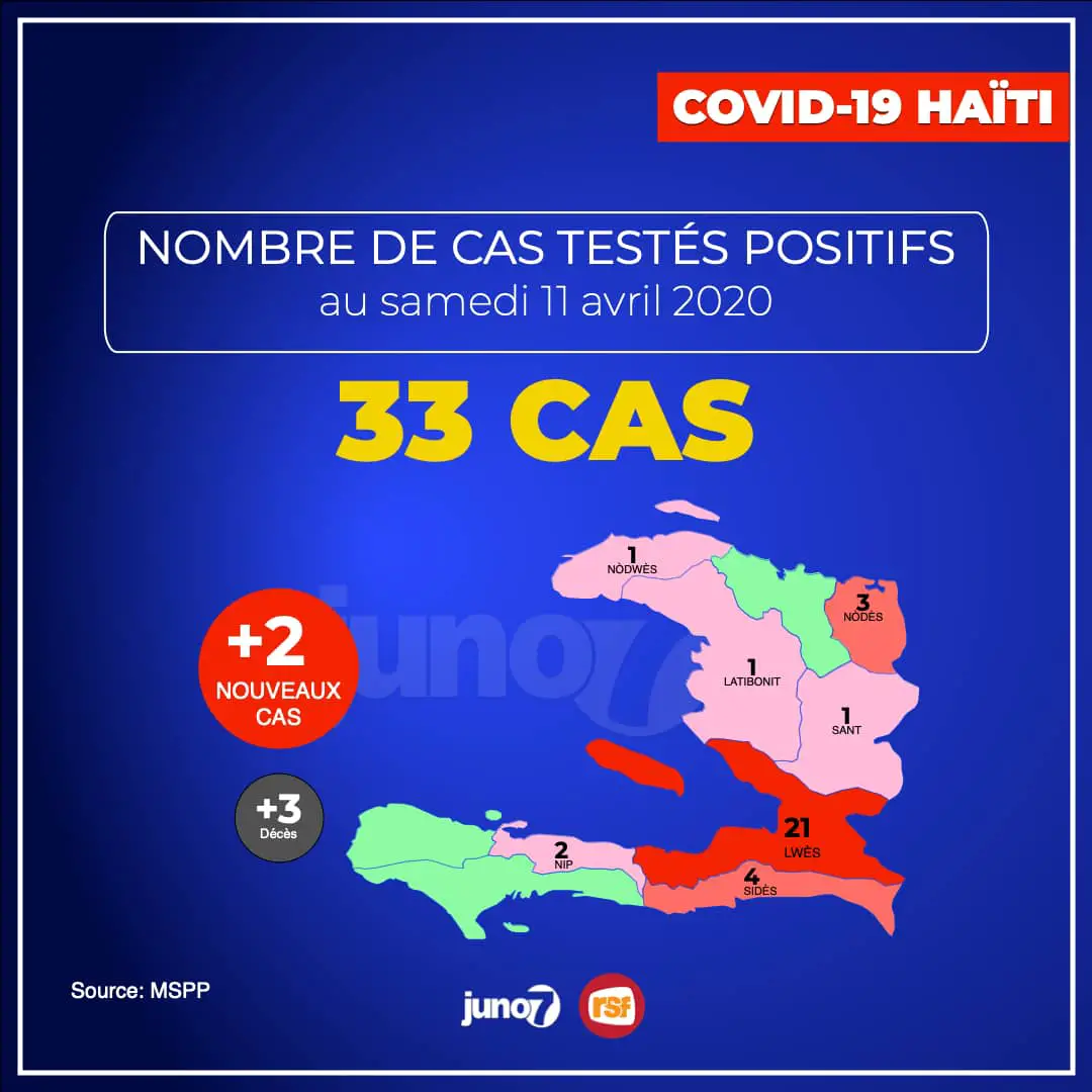 Haïti-Covid-19 : un troisième décès recensé