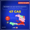 Haïti compte officiellement 47 cas de coronavirus