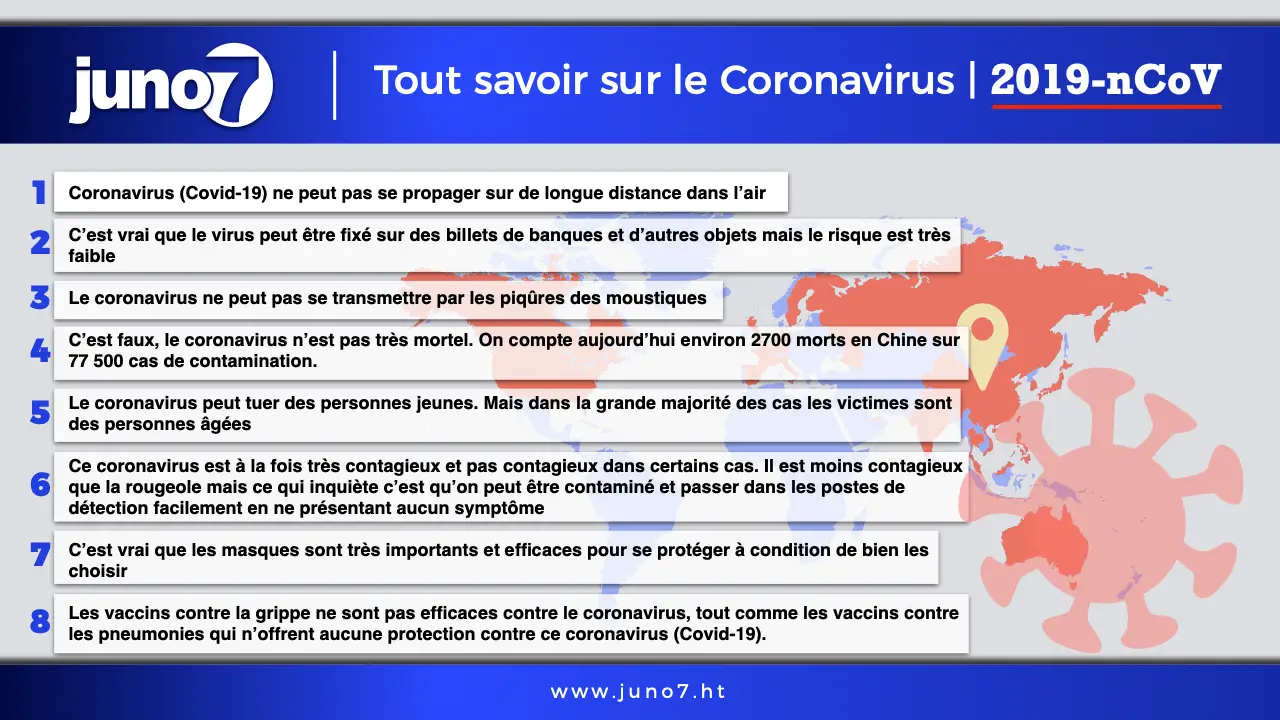 Tout savoir sur le Coronavirus