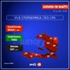 Covid-19: Haïti franchit la barre des 6 000 infectés