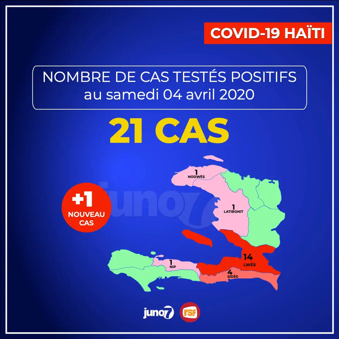 Covid-19 Haïti