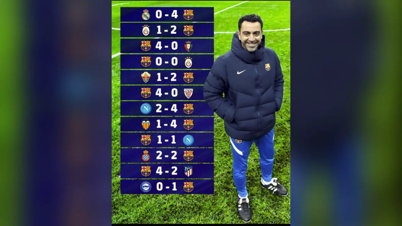 Les statistiques hallucinantes de Xavi au FC Barcelone