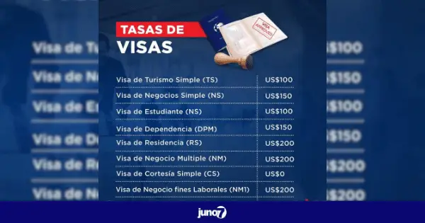 La République dominicaine fixe de nouveaux prix pour les visas simples et multiples
