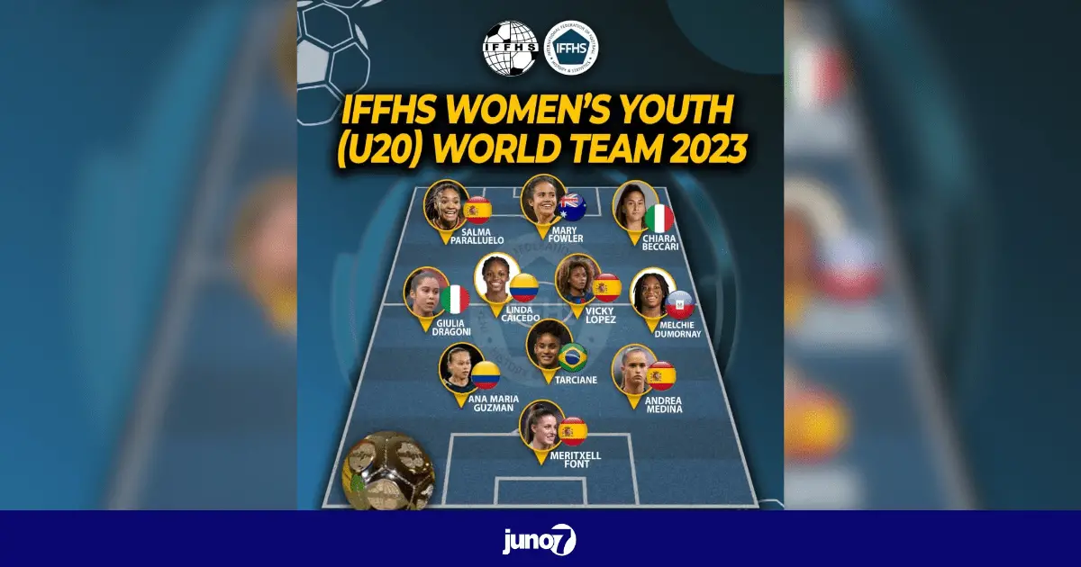 Melchie Dumornay présente dans le onze type des meilleures jeunes joueuses U20 de l'IFFHS 2023