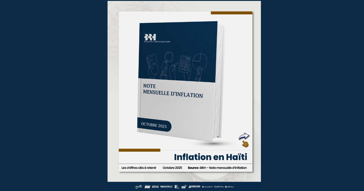 Selon la BRH, l’inflation recule à 1,5 % en octobre 2025, tandis que le taux annuel atteint 32,2 %